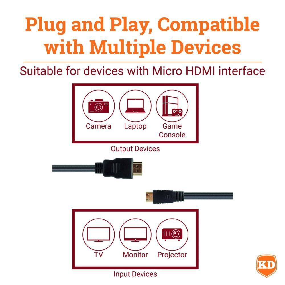 Action Mounts High-Speed HDMI to Mini HDMI Adapter Cable – GoPro Hero 2